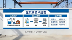 梅县本地工厂讲解:说一遍公路压浆料和铁路压浆料的区别